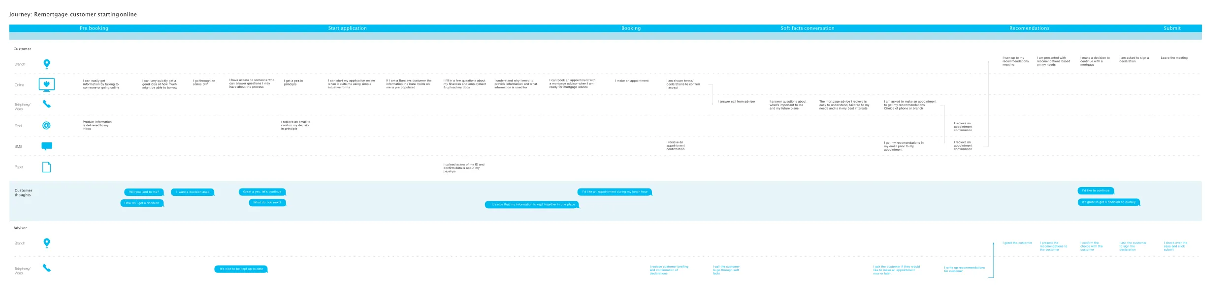 Barclays Mortgage To Be Workshop Version
2